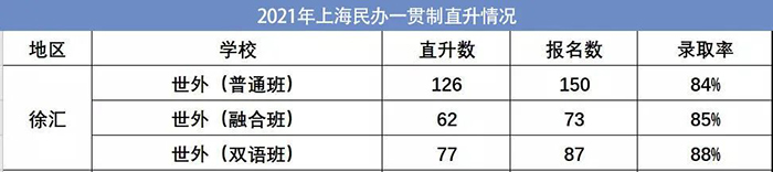 3 上海国际学校排名表，盘点TOP级学校！4.jpg