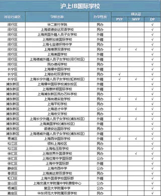 3 上海国际学校排名表，盘点TOP级学校！3.jpg