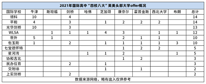 上海四校八大你了解多少？国际学校排名如何？