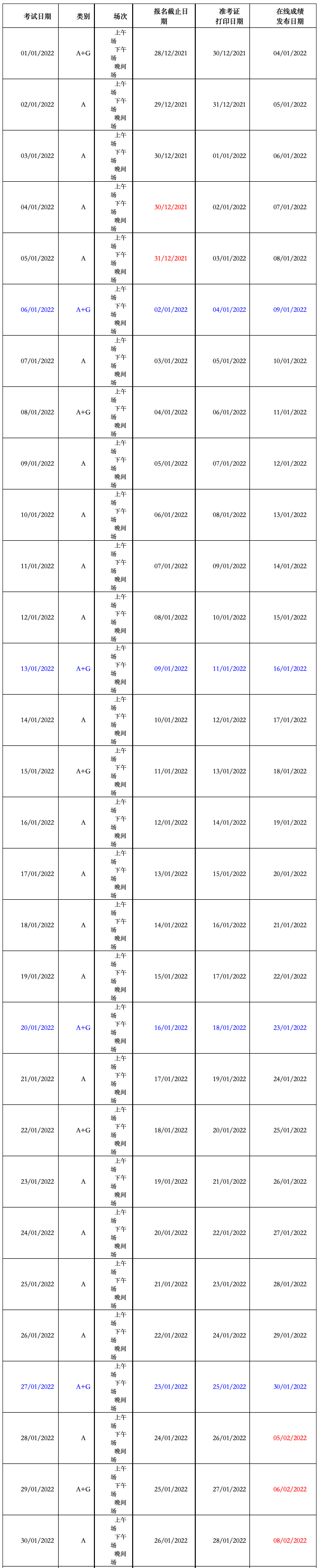 2022年1-6月雅思考试时间安排更新