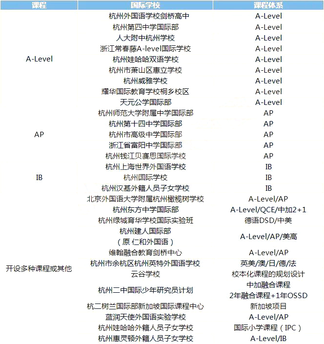 1 杭州国际学校学费最低2.7万年，最高近30万，学费差在哪儿？1.jpg