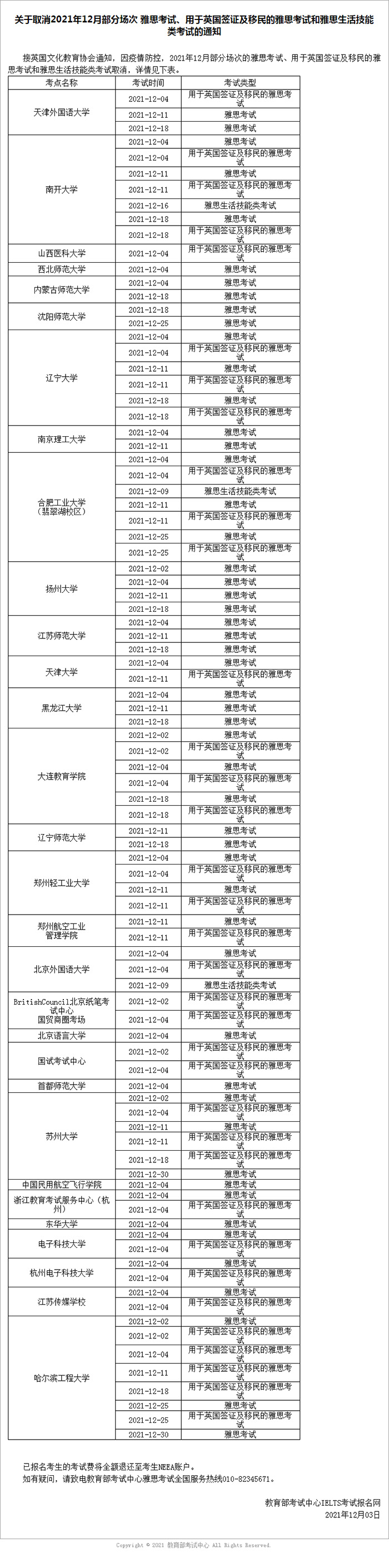 2022年1~3月份部分雅思考试取消！或将禁止跨省考试！