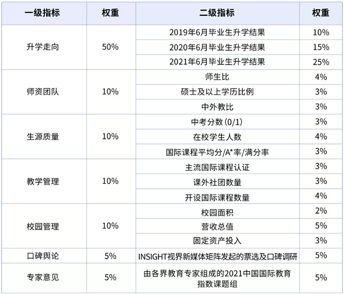 2 上海包玉刚究竟凭什么这么火？国际学校榜单第一实力1.jpg