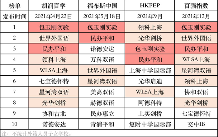 2 上海包玉刚究竟凭什么这么火？国际学校榜单第一实力4.jpg