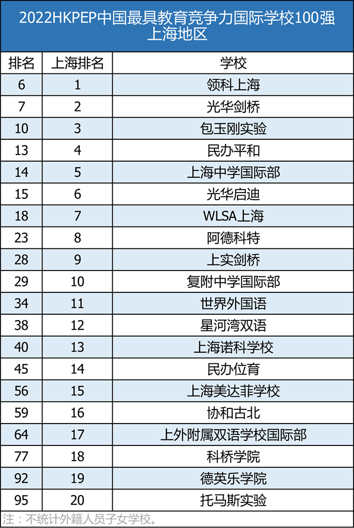 2 上海包玉刚究竟凭什么这么火？国际学校榜单第一实力5.jpg