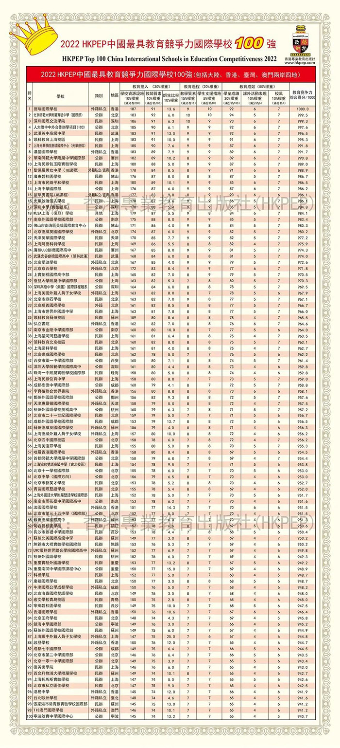 2 上海包玉刚究竟凭什么这么火？国际学校榜单第一实力6.jpg