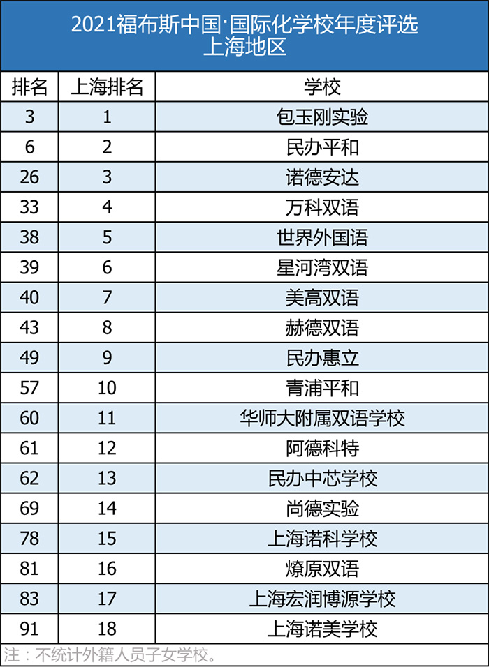 2 上海包玉刚究竟凭什么这么火？国际学校榜单第一实力7.jpg