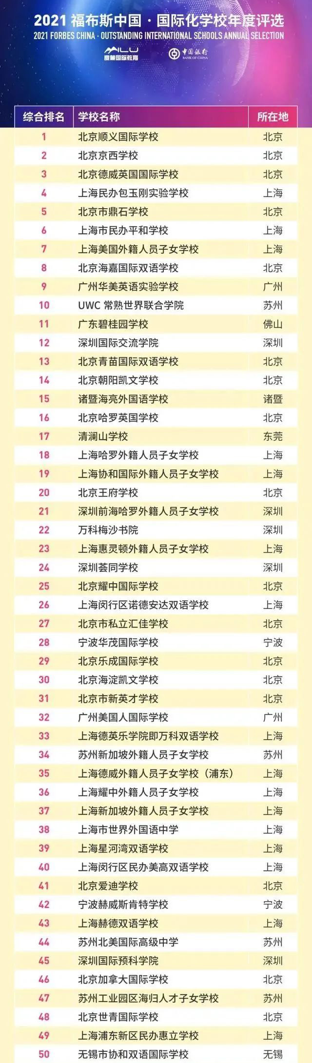 2 上海包玉刚究竟凭什么这么火？国际学校榜单第一实力8.jpg