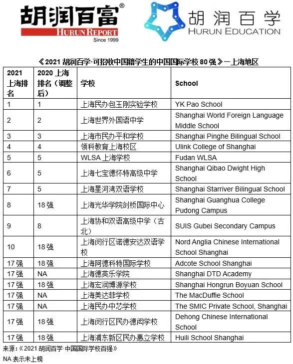 2 上海包玉刚究竟凭什么这么火？国际学校榜单第一实力10.jpg