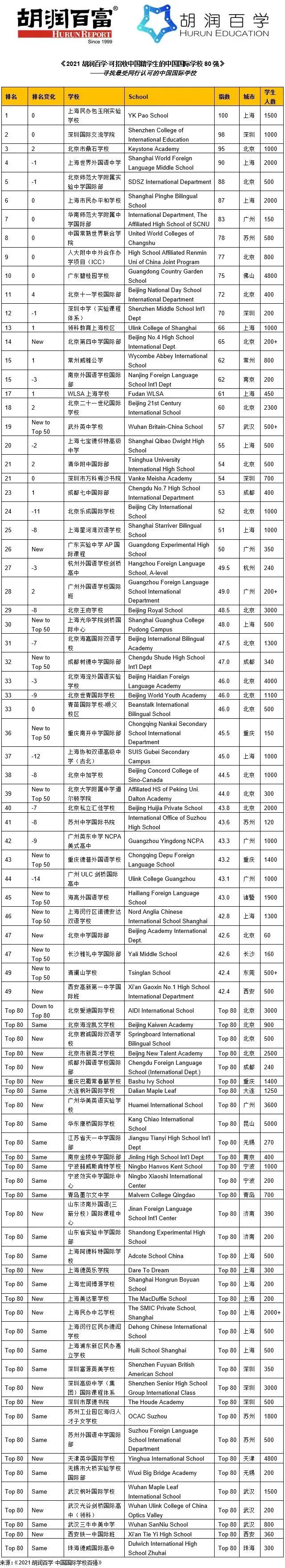 2 上海包玉刚究竟凭什么这么火？国际学校榜单第一实力11.jpg