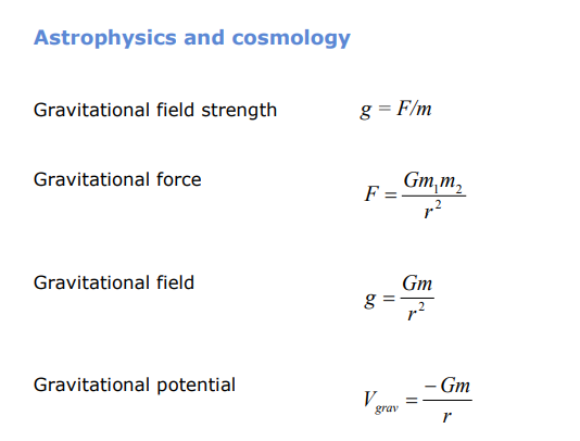 A level物理UNIT 5公式及知识要点（Edexcel）