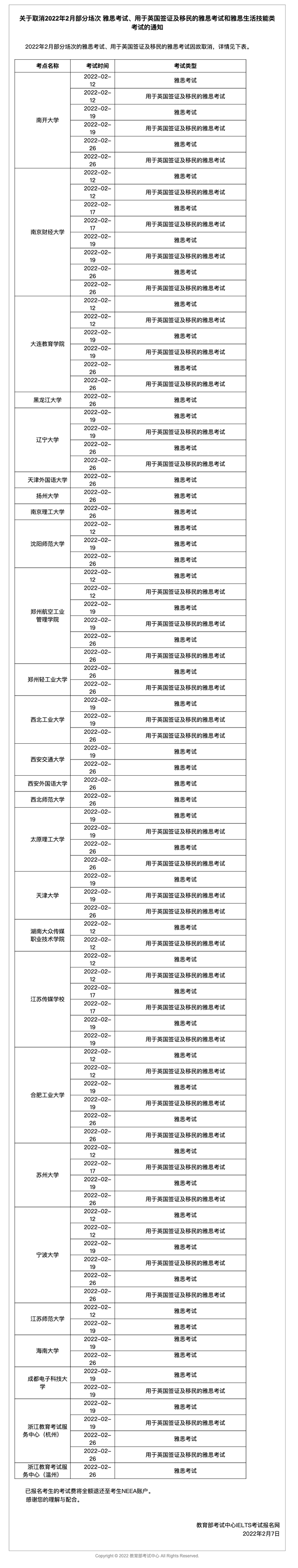 4 2022年2月雅思考试考点取消新增2.png