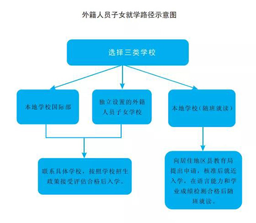 1 上海外籍子女学校几年读下来，需要多少钱2.jpg