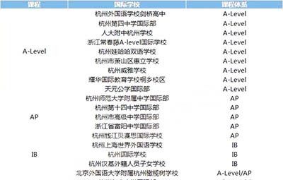 2022杭州国际高中学费_学校费用一览