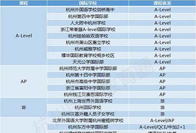 杭州国际高中哪家好？排名靠前有哪些？