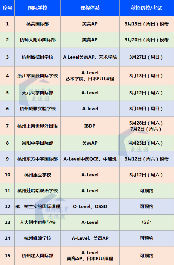 2022年杭州国际高中学校3月招生时间