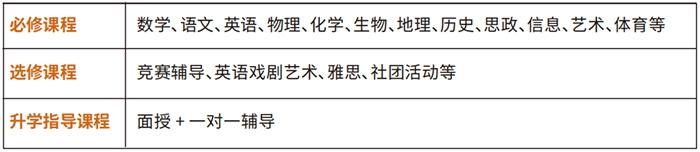 杭二国际部课程设置