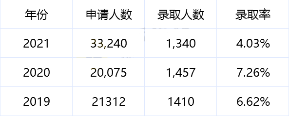 上海国际高中学校,上海国际学校美本RD录取