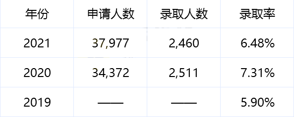 上海国际高中学校,上海国际学校美本RD录取