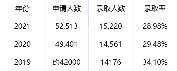 上海国际高中学校,上海国际学校美本RD录取