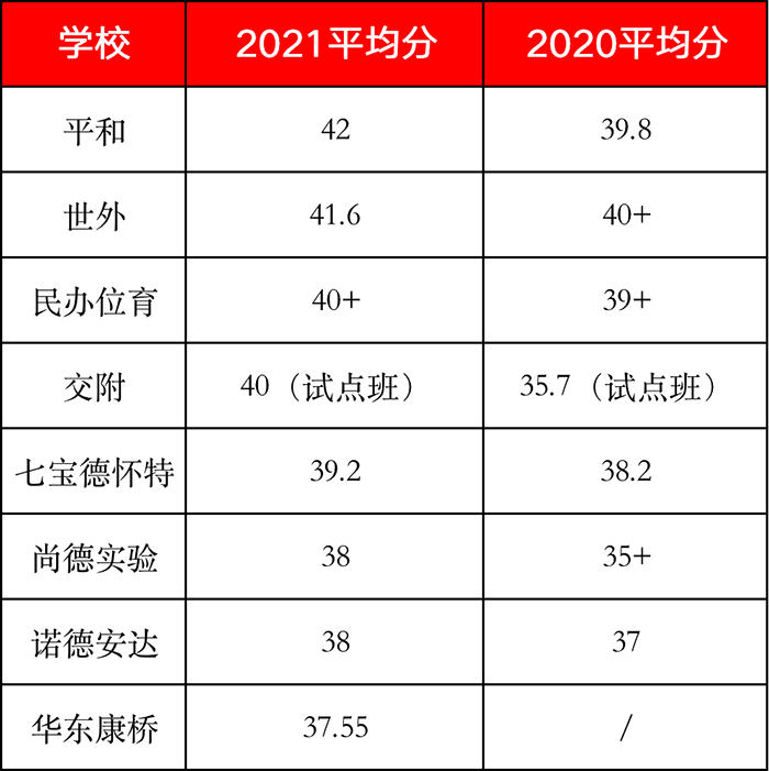 上海民办平和学校，沪上IB巨头国际学校