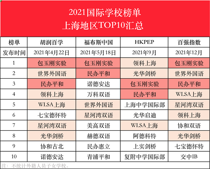 上海民办平和学校，沪上IB巨头国际学校