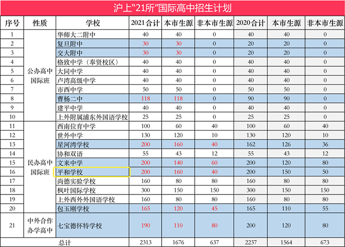 上海民办平和学校，沪上IB巨头国际学校