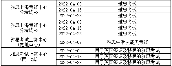 上海多个考点取消2022年4月雅思考试