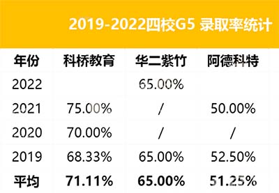 上实剑桥 VS 阿德科特两校大PK，哪所学校更好？