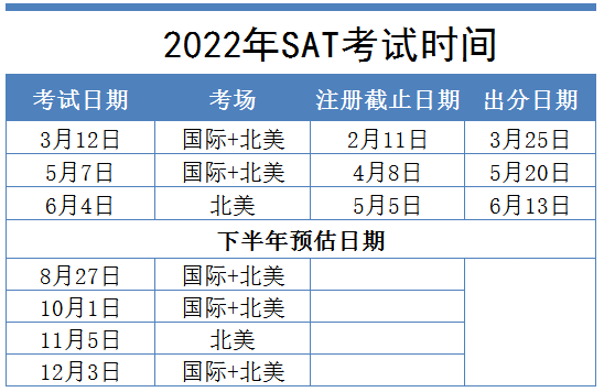 10 2022年SATACT考试报名时间_方式1.png