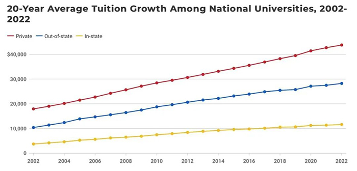 2 2022年美本TOP50大学费用_毕业收入对比1.jpg