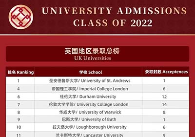 人大附中杭州学校2022年毕业生100%录取