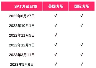 2022-2023年SAT考试考位出炉,附考试时间