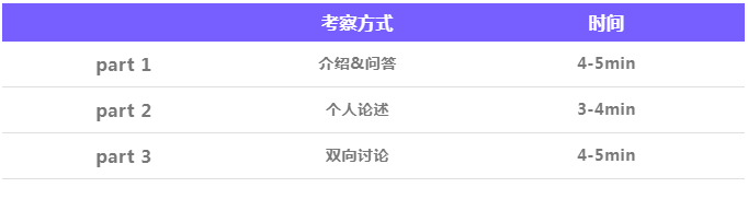 11 雅思考试内容和题型_考试难度2.png