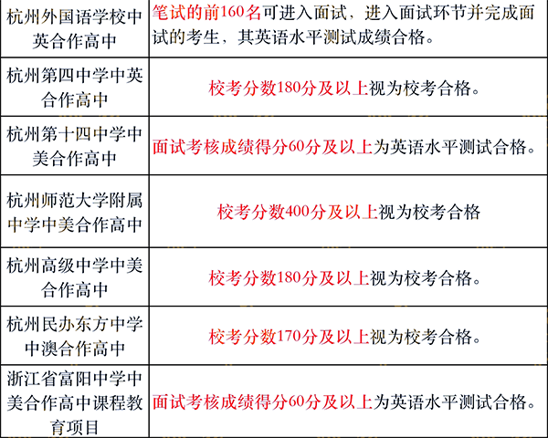 1 杭州公办高中国际班2022年入学考试报名3.png