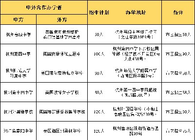 杭州公办国际高中2022年校考报名时间