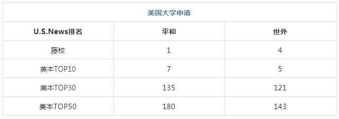 5 上海平和和世外哪个更好？升学数据对比！3.png