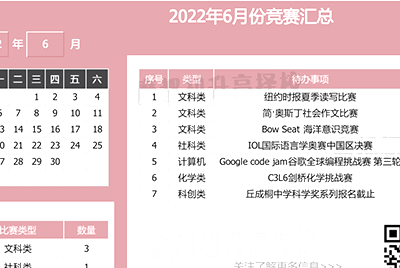 2022年下半年国际竞赛报名时间汇总