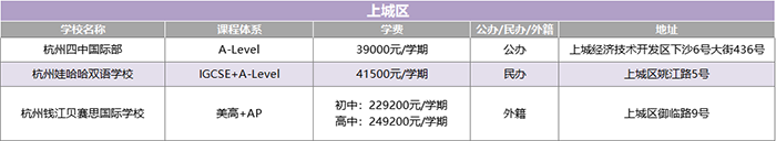 1 2022年杭州20+国际高中学校(学费课程)汇总盘点1.png