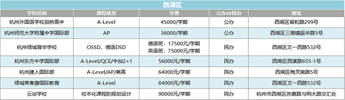 1 2022年杭州20+国际高中学校(学费课程)汇总盘点3.png