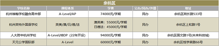 1 2022年杭州20+国际高中学校(学费课程)汇总盘点5.png