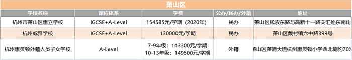 1 2022年杭州20+国际高中学校(学费课程)汇总盘点6.png