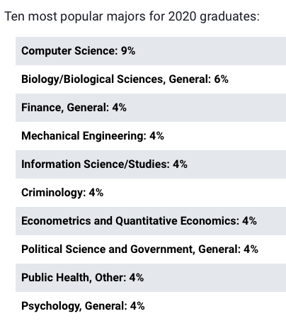 3 美国留学那些事  马里兰大学介绍12.png