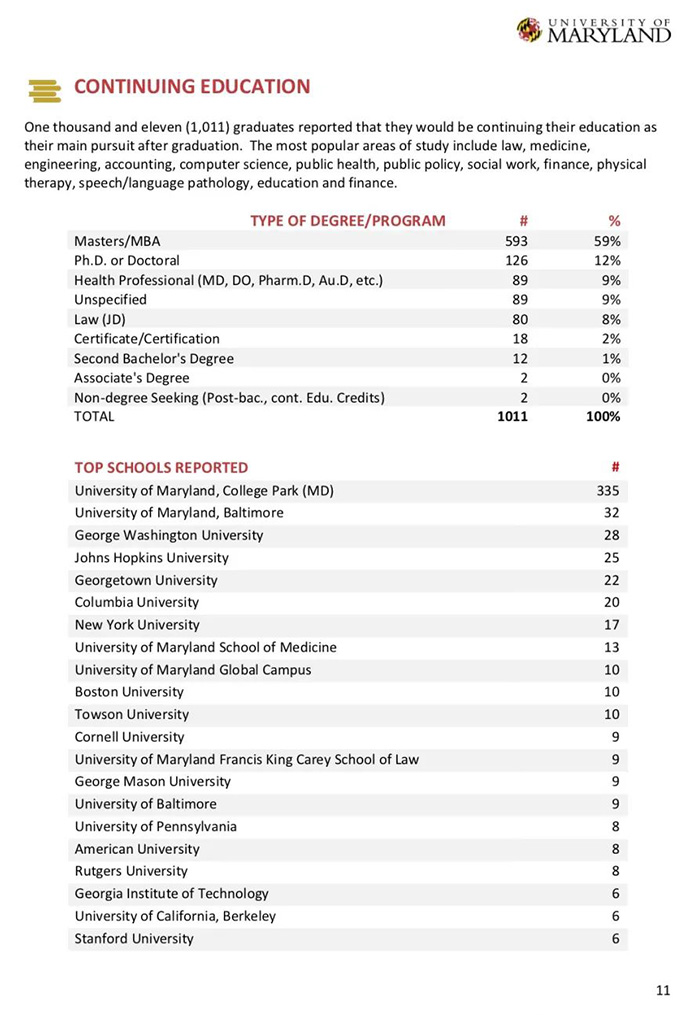 3 美国留学那些事  马里兰大学介绍24.jpg