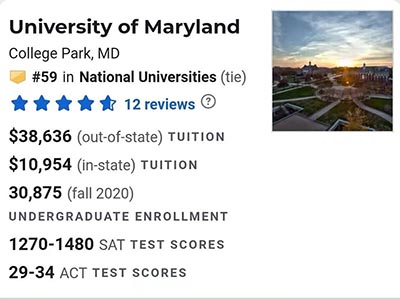 美国留学那些事 | 马里兰大学介绍