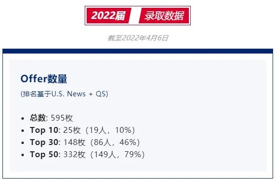 上海七宝德怀特国际高中学费_升学成果