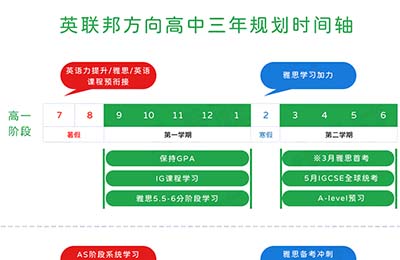 国际高中三年学什么_规划时间轴