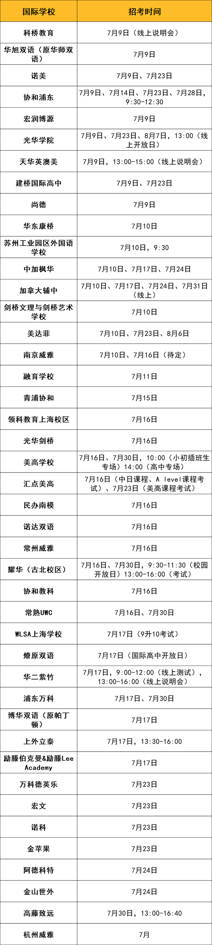 2022年7月国际高中秋季招生开放日学校信息