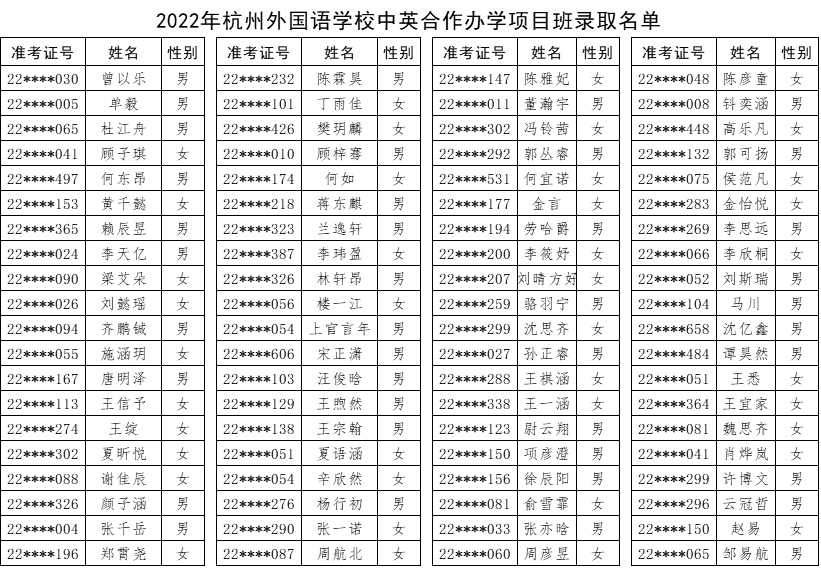 2022年杭州公办国际部公布录取名单