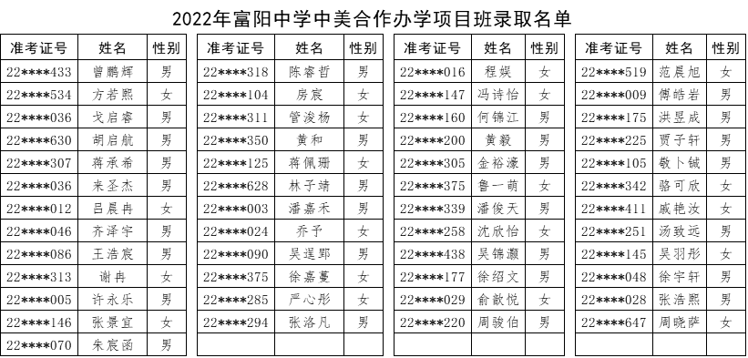 2022年杭州公办国际部公布录取名单